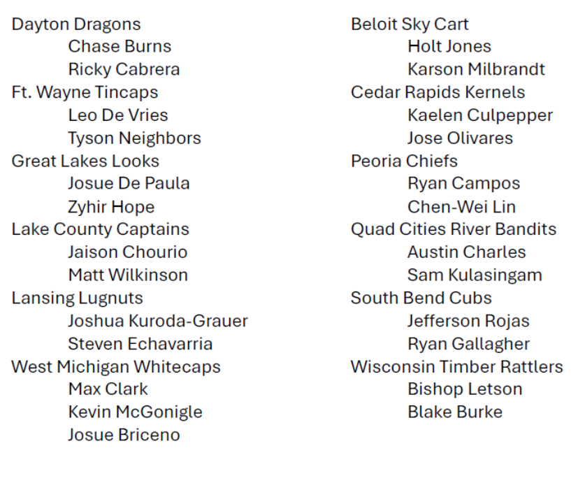 Lansing Lugnuts West Michigan Whitecaps Schedule 2025 MWL Top